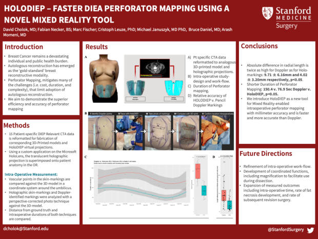Poster: HoloDIEP: Accurate Intraoperative DIEA Perforator Mapping Using a Novel Mixed Reality Tool     